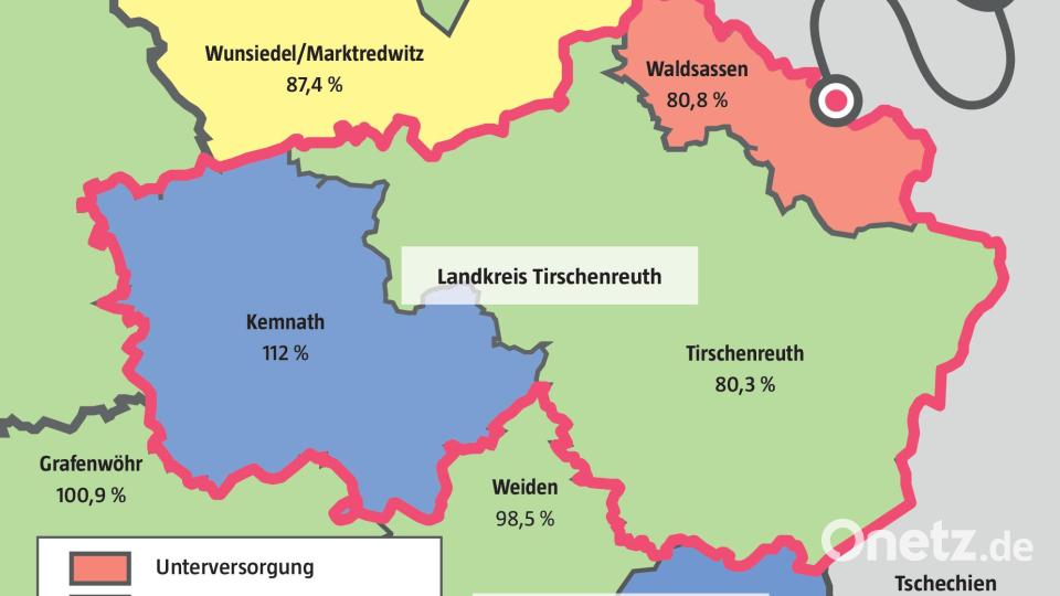 Mit rund 80 Prozent ähnlich brisant ist die Versorgungsquote im Bereich Tirschenreuth und Waldsassen nach den aktuellen KVB-Zahlen. Eine Unterversorgung wird jedoch nur für Waldsassen festgestellt. Die KVB versteht eine drohende Unterversorgung als Prognose unter Berücksichtigung der Altersstruktur der Ärzte, der erwartbaren Nachbesetzungen und der Anzahl der zukünftigen Soll-Arztsitze anhand der Bevölkerungsprognose. Grafik: Laura Fröhler, Oberpfalz-Medien
