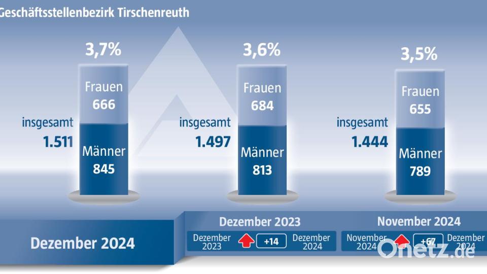 Die Arbeitslosenquote im Dezember 2024. Grafik: Marco Meier/Quelle: Agentur für Arbeit