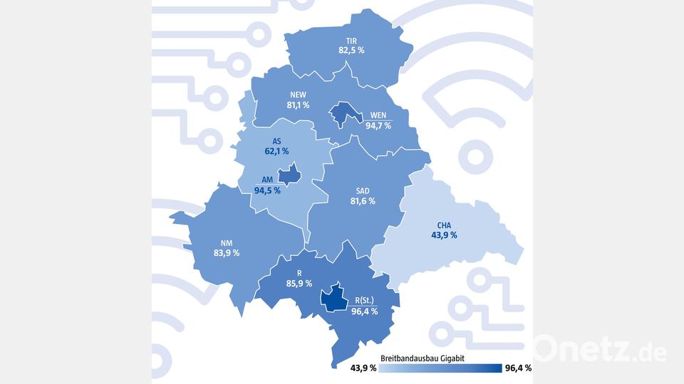 So schnell ist das Internet in der Oberpfalz: Der Gigabit-Wert gibt die Breitbandverfügbarkeit von Mobilfunk und Festnetz an. Quelle: Gigabit-Grundbuch Grafik: Marina Gube