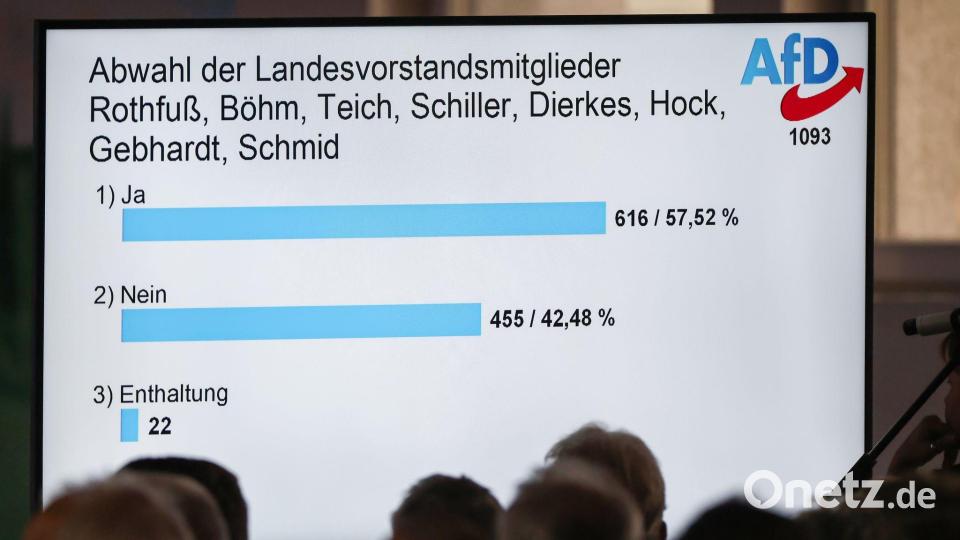 Der Abwahlantrag findet keine Zwei-Drittel-Mehrheit und ist damit gescheitert. Bild: Daniel Löb/dpa