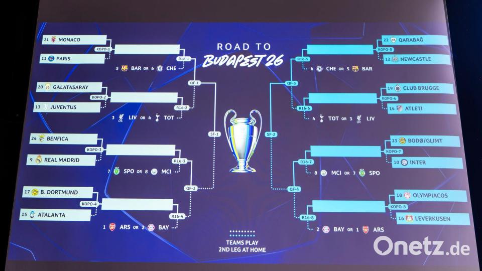 Der Turnierbaum der Champions League. Bild: Martial Trezzini/KEYSTONE/dpa