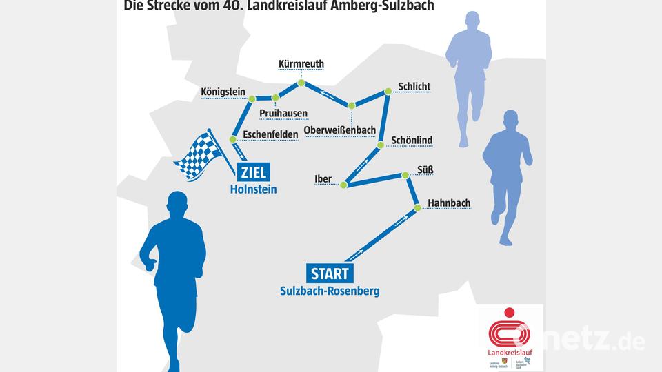 Die Strecke beim Landkreislauf 2026 mit den elf Etappen. Grafik: Marina Gube Basecamp - stock.adobe.com