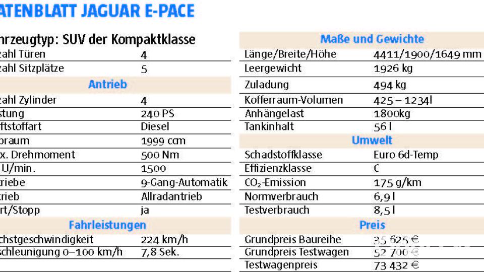Datenblatt Jaguar E-Pace Bild: Michael Ascherl [ma] (michael.ascherl@oberpfalzmedien.de, mascherl)