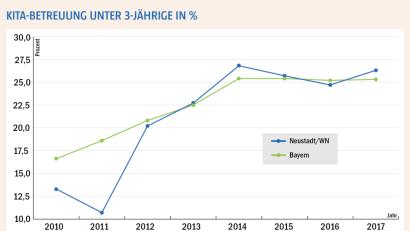 Bild: NT/AZ
Kita-Betreuung der unter Dreijährigen