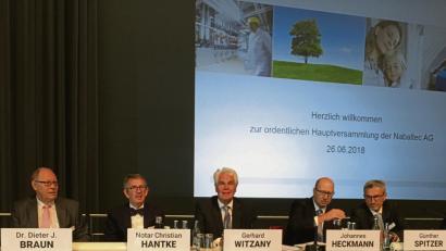 Bild: Clemens Fütterer
Mit mehr als 98 Prozent Zustimmung entlasteten die Aktionäre bei der Hauptversammlung Aufsichtsrat und Vorstand. In der Mitte Aufsichtsratschef Gerhard Witzany, rechts von ihm Vorstandsvorsitzender Johannes Heckmann mit Finanzvorstand Günther Spitzer und Dr. Michael Klimes, Vorstand Operatives Geschäft.