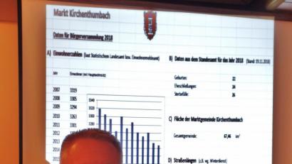 Bild: Brendel, Hubert (BR)
Ein Großprojekt folgt auf das nächste: Nach Bau- und Gewerbegebietserschließungen wird 2019 mit der Erneuerung der Wasserversorgung begonnen, kündigt Bürgermeister Jürgen Kürzinger in der Bürgerversammlung an.