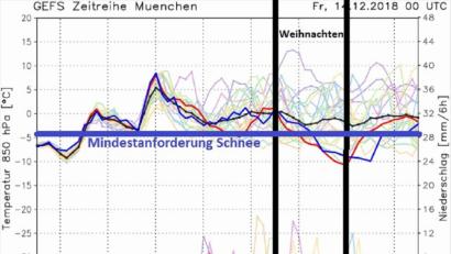 Bild: Wetteronline.de
Ein meteorologisches Modell mit vielen Rechenbeispielen.