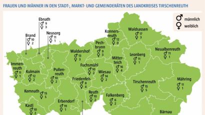 Grafik: Oberpfalz-Medien
In Bärnau und Konnersreuth sitzen überhaupt keine Frauen im Stadt- bzw. Gemeinderat.