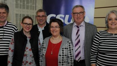Bild: gf
Neuwahlen standen beim CSU-Ortsverband Karmensölden auf dem Programm (von links): Armin Müller, Susanne Wasner, Fraktionsvorsitzender Dieter Mußemann, Beate Wollmann, Norbert Wasner und Eveline Bernklau.