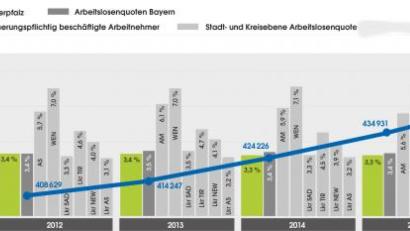 Bild: jrh
Die Entwicklung der Arbeitslosenzahlen in der nördlichen Oberpfalz 2009 bis 20019 (Oktoberzahlen).