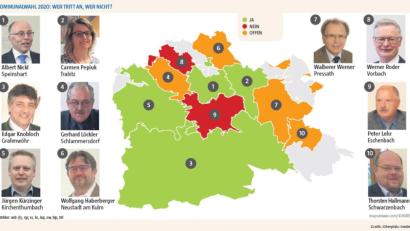 Bild: Oberpfalz-Medien
Kommunalwahl 2020: Wer tritt wieder an, wer nicht?