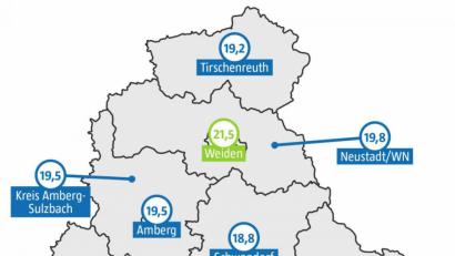 Grafik: gld
Durchschnittliche Krankheitstage pro Jahr auf Oberpfälzer Landkreisebene.