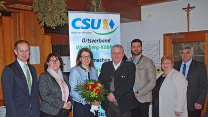Bild: wee
Die CSU Wernberg-Köblitz läutet mit einem Empfang das neue Jahr ein. Unter den Rednern waren (von links) Bürgermeister Konrad Kiener, FU-Kreisvorsitzende Marianne Forster, CSU-Kreisrätin Martina Englhardt-Kopf, den CSU-Ortsvorsitzenden Dieter Rosenberg, JU-Kreisvorsitzenden Jonas Rester, stellvertretender CSU-Kreisvorsitzende Elisabeth Weidner und MdB Karl Holmeier.