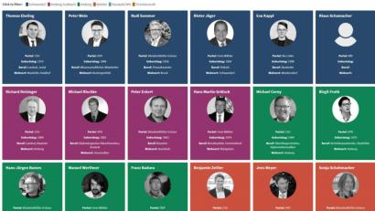 Screenshot: Würth, Wolfgang
Eine bunte Palette an Kandidaten für die Landratsämter der Oberpfalz