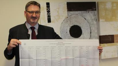 Bild: Landratsamt Schwandorf/exb
Frisch eingetroffen sind am Montag im Landratsamt die Stimmzettel für den Kreistag. Pressesprecher Hans Prechtl präsentiert das über einen halben Quadratmeter große Exemplar.