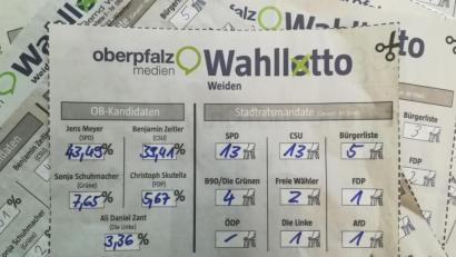 Bild: rg
Die Ergebnisse unseres Wahllottos auf einem Blick. Sie ergeben sich jeweils aus dem Durchschnitt der 102 Einsendungen.