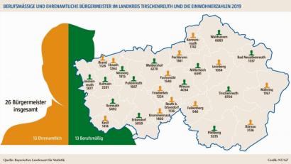 Grafik: Schärtl, Corinna
Die berufsmäßigen und ehrenamtlichen Bürgermeister des Landkreises Tirschenreuth.