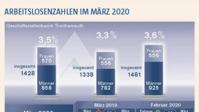 Bild: Grafik: Oberpfalz-Medien