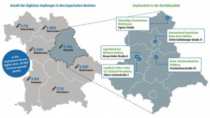 Grafik: Christian Gold
2700 Menschen sollen täglich in der Oberpfalz geimpft werden (Quelle bayerisches Gesundheitsministerium). In der nördlichen Oberpfalz werden dazu fünf Impfzentren eingerichtet.