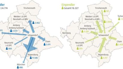 Grafik: Oberpfalz-Medien/Quelle: Agentur für Arbeit Schwandorf
Die Pendlerstatistik Stadt und Landkreis Regensburg bleiben für die meisten Auspendler das Ziel.