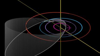 Auf Risikokurs ist der Asteroid aber nicht mit der Erde.