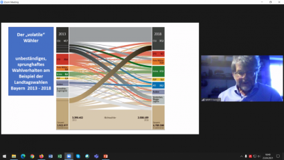Screenshot: Netzwerk Inklusion Landkreis Tirschenreuth 
Parteienlandschaft und Wahlverhalten auf den Punkt gebracht von Friedrich Wölfl.