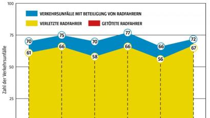 Grafik: Lukas Meister
Quelle: Polizei Weiden