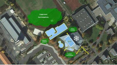 Bild: Kannewischer Management AG/exb
So könnte sich ein Freibad-Neubau an das sanierte Hallenbad (mit Eiskristall-Symbol) anschließen. Die Planer haben dafür in einer ersten groben Übersicht Investitionen von insgesamt 19 Millionen Euro angesetzt - plus die Kosten für die dann notwendige Verlegung des Sportplatzes.