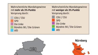 Bild: INSA/Marina Gube
Ein Blick auf die Wahlkreise der Oberpfalz und die "roten" Städte Nürnberg und München