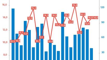 Grafik: NT/AZ/David Frahnow exb
So trocken wie 2021 war der September in Störnstein mindestens seit 20 Jahren nicht.