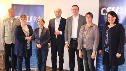 Bild: paf
Patrick Fröhlich (Dritter von rechts) heißt der alte und neue Vorsitzende des CSU-Bundeswahlkreises. Landtagsabgeordneter Harald Schwartz (von links), Kassenprüferin Heidi Frank, Bundestagsabgeordnete Susanne Hierl, Finanzminister Albert Füracker, Bezirksrätin Heidi Rackl und FU-Bezirksvorsitzende Barbara Gerl gratulierten.