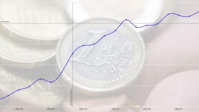 Grafik: Fernando Gutierrez-Juarez/Deutsche Bundesbank
Der Chart zeigt es: Als der Oberpflälzer Anleger seinen Festgeldvertrag für 3 Prozent abgeschlossen hatte, gab es auf einjährige Staatsanleihen erst anderthalb Prozent.