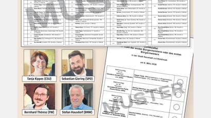 Grafik: Marina Gube; Bilder: Gabi Schönberger (3), Uwe Ibl
Noch sind die Stimmzettel für die Kommunalwahl in Neustadt/WN nur Entwürfe, die aber bereits mit den Daten der Kandidaten gefüllt sind. Beim Kreuzchen für den Bürgermeister haben die Wähler die Auswahl unter vier Kandidaten.