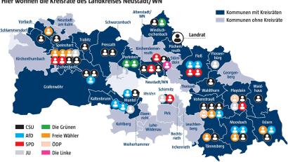 Grafik: Marina Gube
So viele Kreisräte wie in Eschenbach wohnen sonst nirgends im Landkreis Neustadt/WN. Die Verteilung, sowohl was die Zahlen angeht als auch die Parteien, zeigt gewisse Schwerpunkte und auch weiße Flecken auf der Karte.