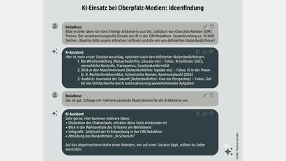 Bild: Thomas Schaller
Die dargestellte Kommunikation zeigt, wie Künstliche Intelligenz geholfen hat, diese Artikelserie zu konzipieren. Die Technik lieferte die schnelle Fleißarbeit für die Strukturierung des Themas in einzelne Blöcke. Fest in menschlicher Hand blieb die eigentliche journalistische Arbeit, das Recherchieren der konkreten Beispiele und das Verfassen der Artikel.